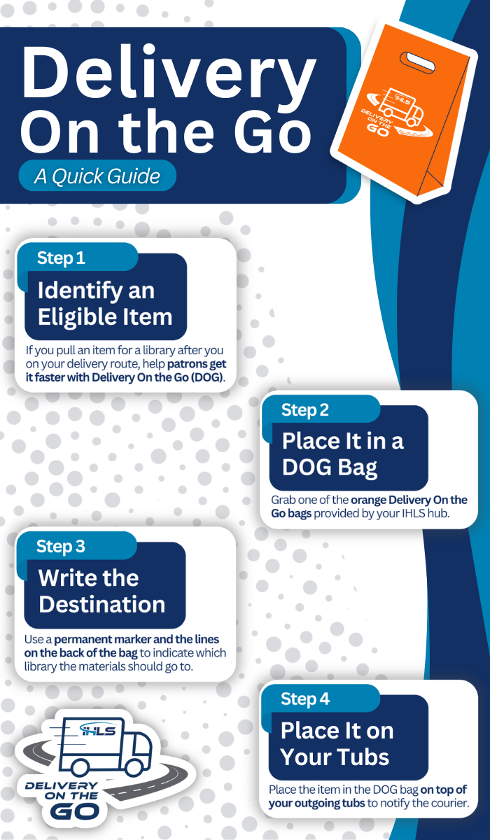 Image illustrating the process for sending an item with Delivery On the Go